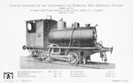 Werbepostkarte für eine feuerlose Dampflok, die im Drehstromwerk des Städtischen Elektrizitätswerks in Hannover eingesetzt wurde. (1912) <i>Foto: Hanomag, Slg. Johannes Glöckner</i>